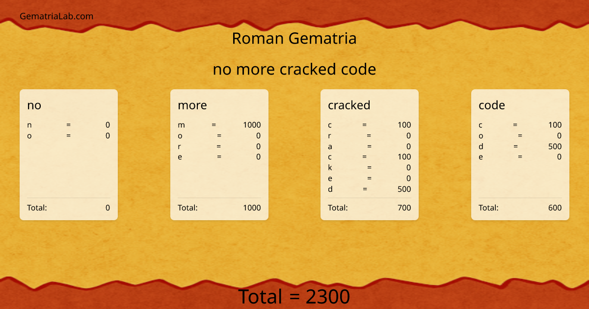 no more cracked code in roman Gematria